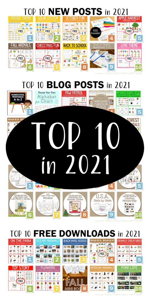 Looking Back – Top Content from 2021