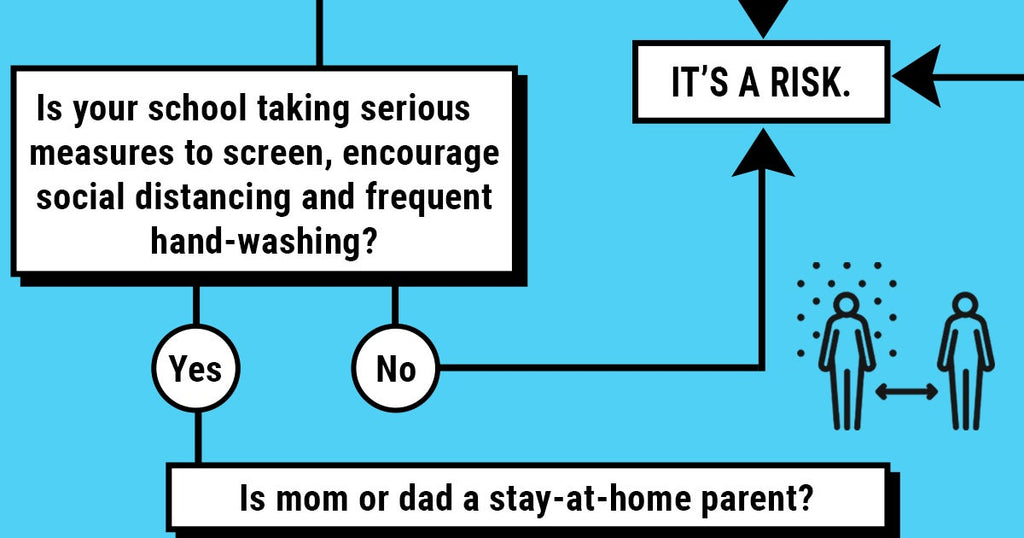 Is It Safe to Send My Kid Back to School?