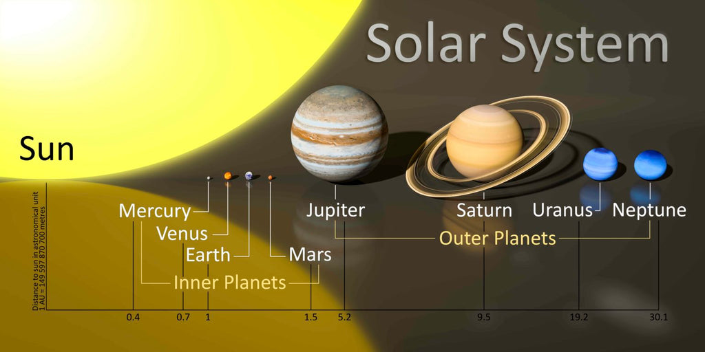 Astronomical Unit Definition & Science Activity