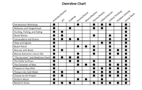 Review of Exploring the U.S. Life-Saving Service 1878-1916