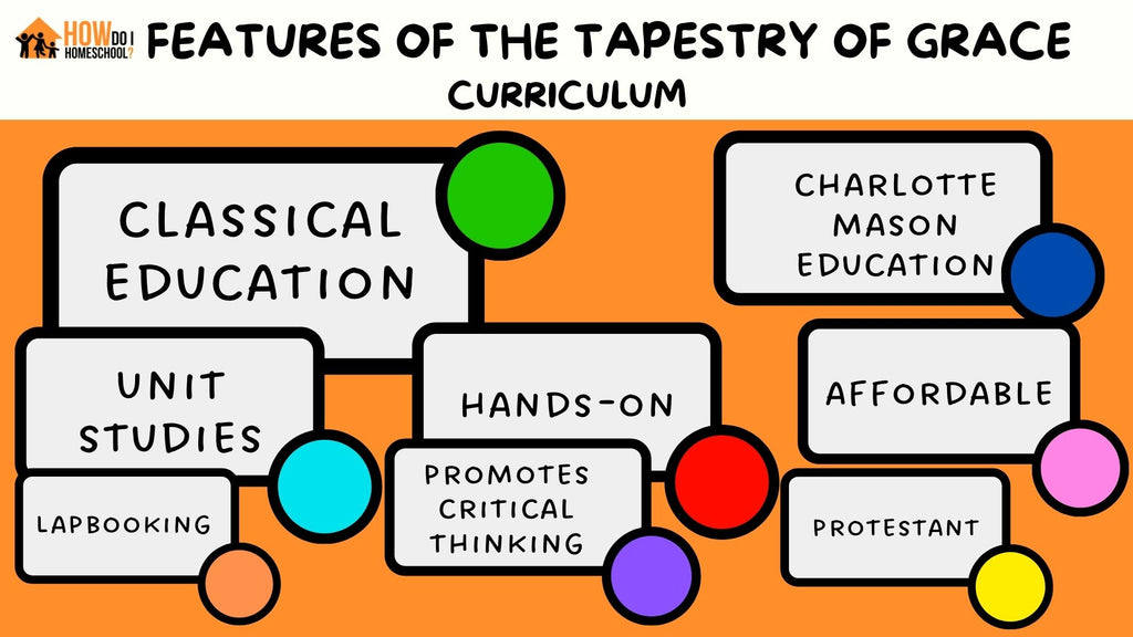 Tapestry of Grace Homeschool Curriculum Review